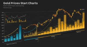 Gold Prices Start the Week with Double Records