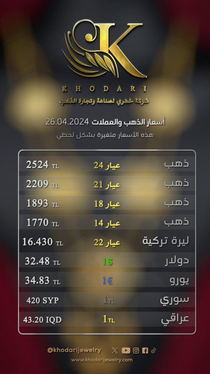 سعر غرام الذهب يوم الجمعة 2024-04-26 - سعر الليرة التركية امام الدولار اليوم 