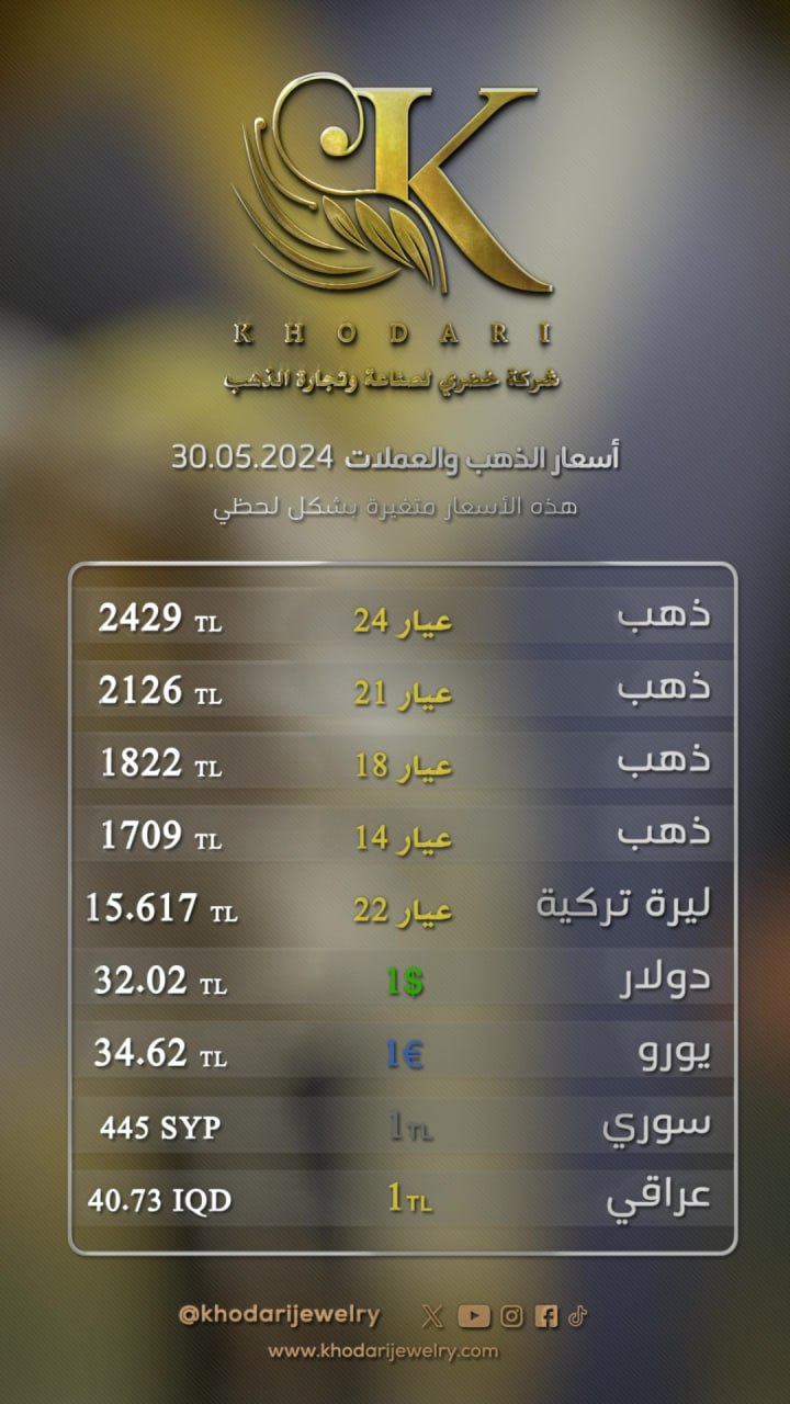 سعر غرام الذهب يوم الخميس 2024-05-30 - سعر الليرة التركية امام الدولار اليوم 