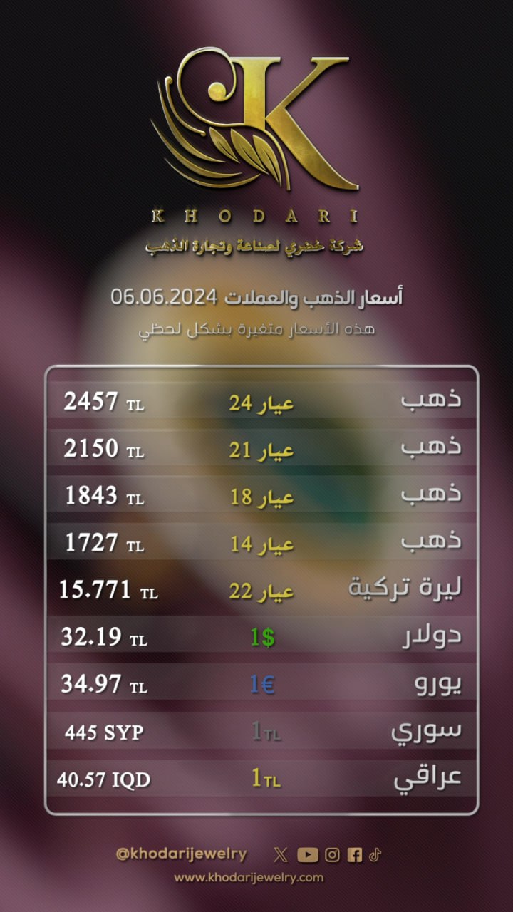 سعر غرام الذهب يوم الخميس 2024-06-06 - سعر الليرة التركية امام الدولار اليوم 