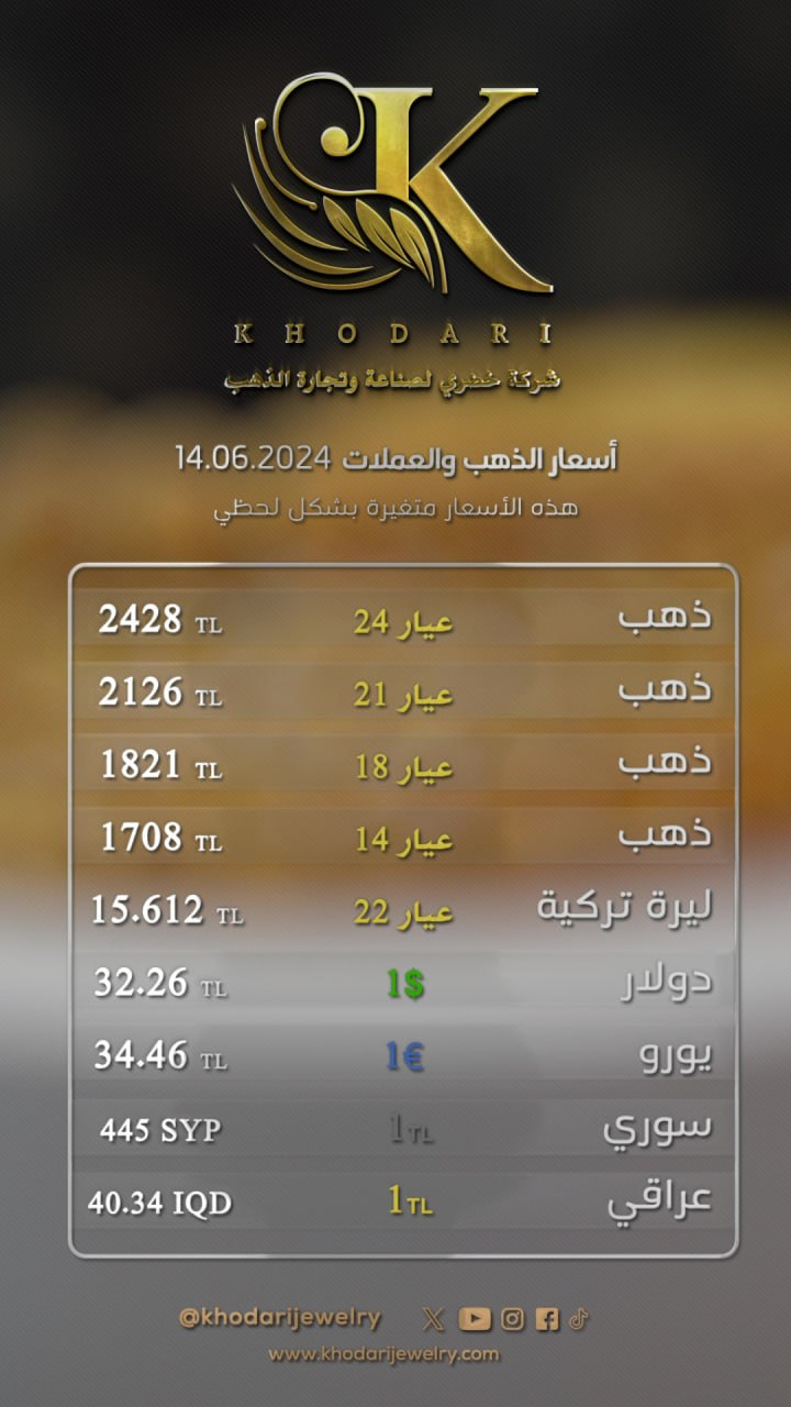 سعر غرام الذهب يوم الجمعة 2024-06-14 - سعر الليرة التركية امام الدولار اليوم 