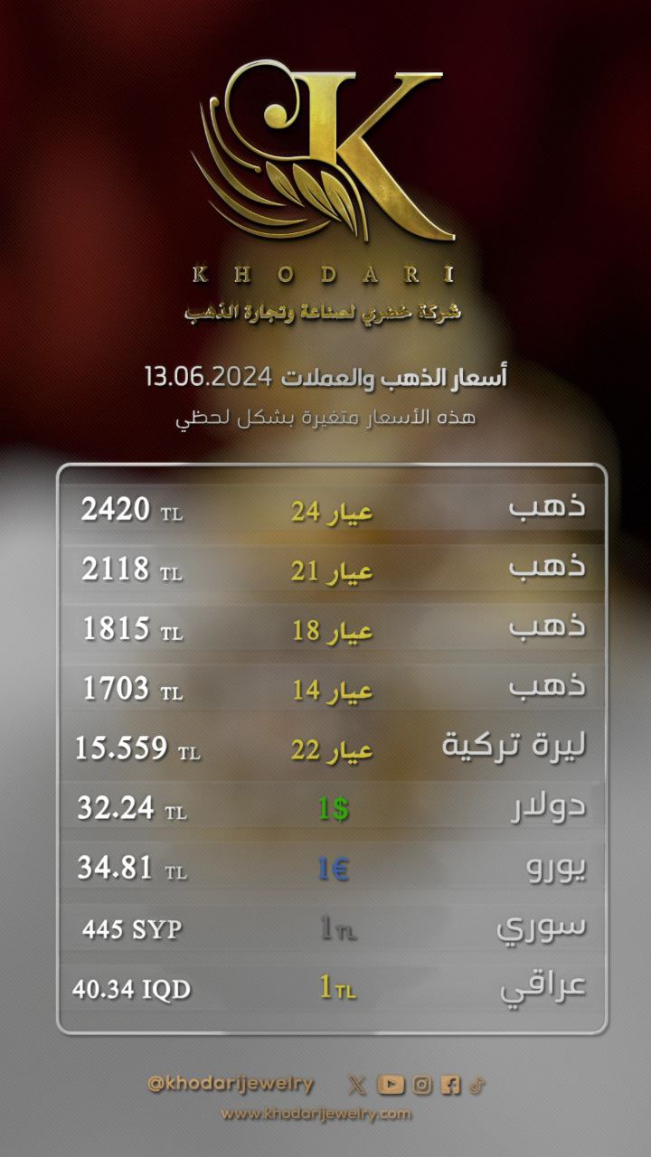 سعر غرام الذهب يوم الخميس 2024-06-13 - سعر الليرة التركية امام الدولار اليوم 