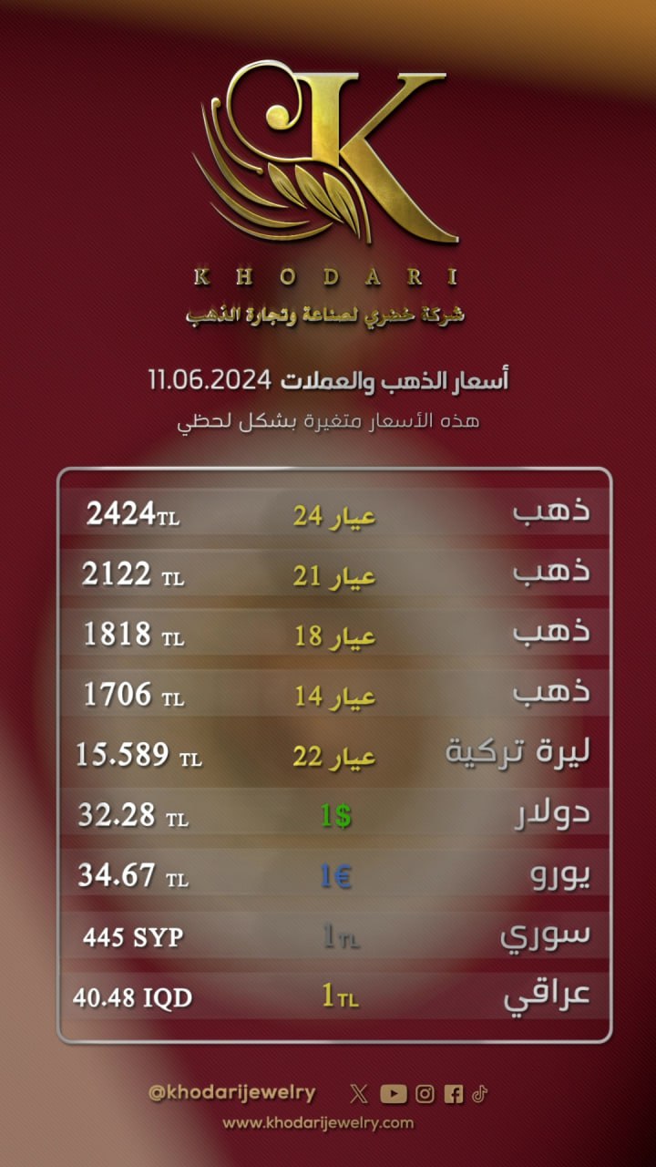 سعر غرام الذهب يوم الأربعاء 2024-06-12 - سعر الليرة التركية امام الدولار اليوم 