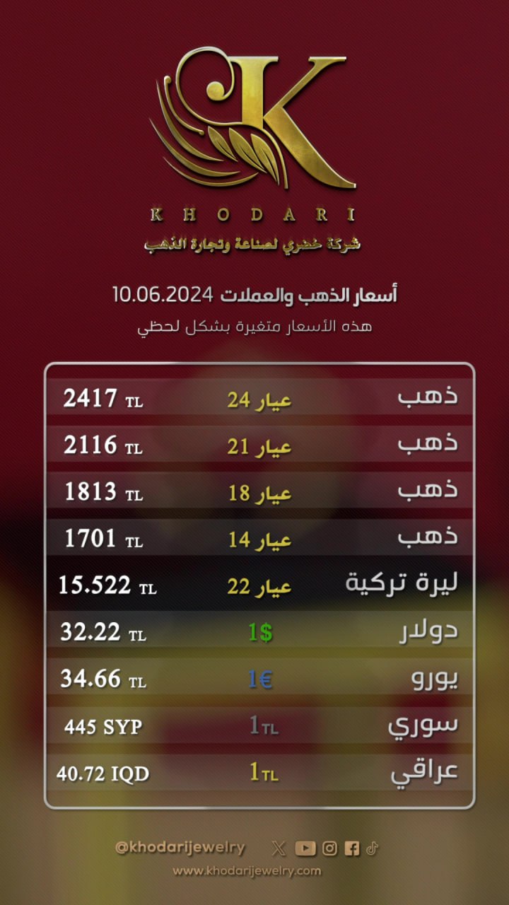 Gram altının fiyatı 2024-06-10 - Türk lirasının dolar karşısında bugünkü fiyatı