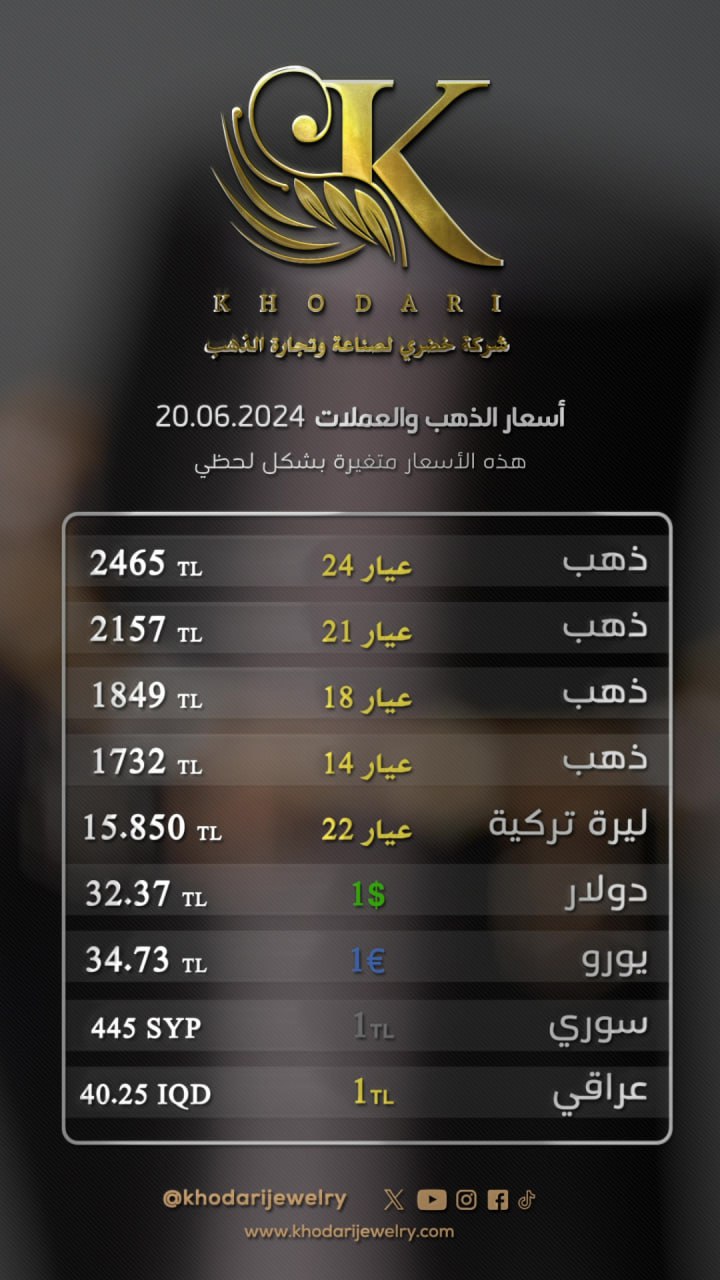 سعر غرام الذهب يوم الخميس 2024-06-20 - سعر الليرة التركية امام الدولار اليوم 