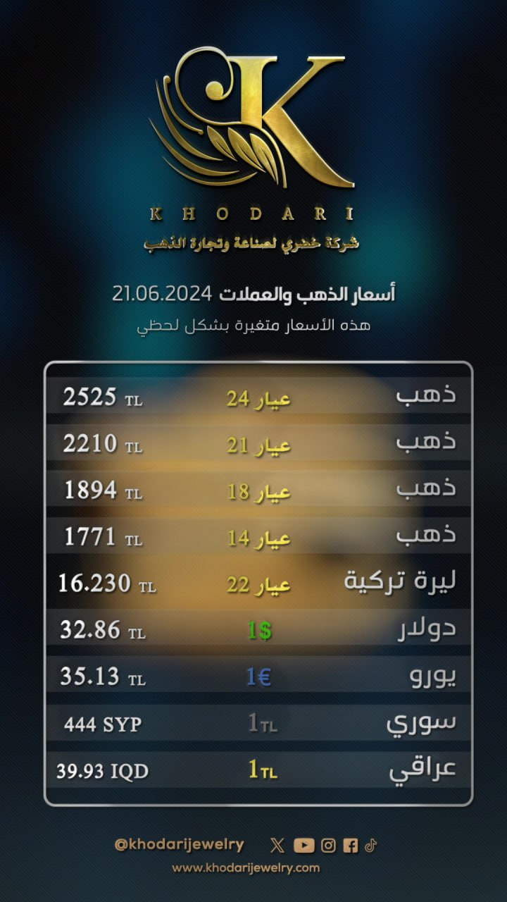 The price of a gram of gold on Friday 2024-06-21 - the price of the Turkish lira against the dollar today