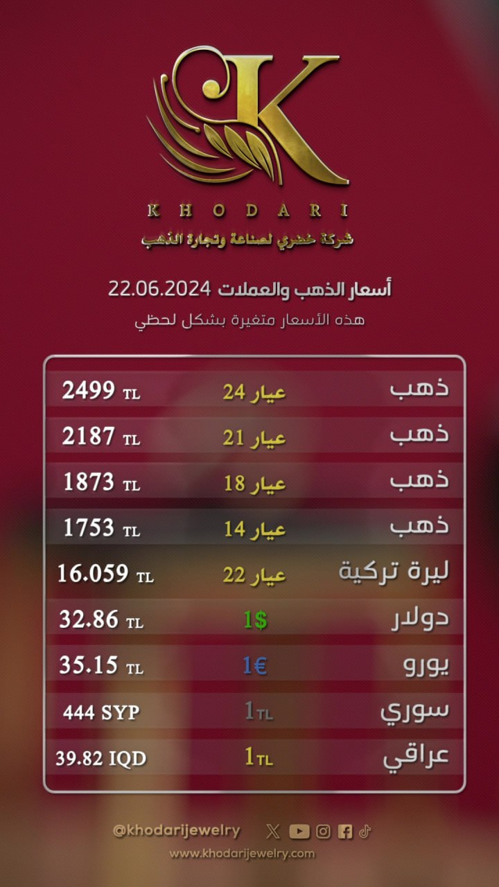 Gram altının fiyatı 2024-06-22 - Türk lirasının dolar karşısında bugünkü fiyatı