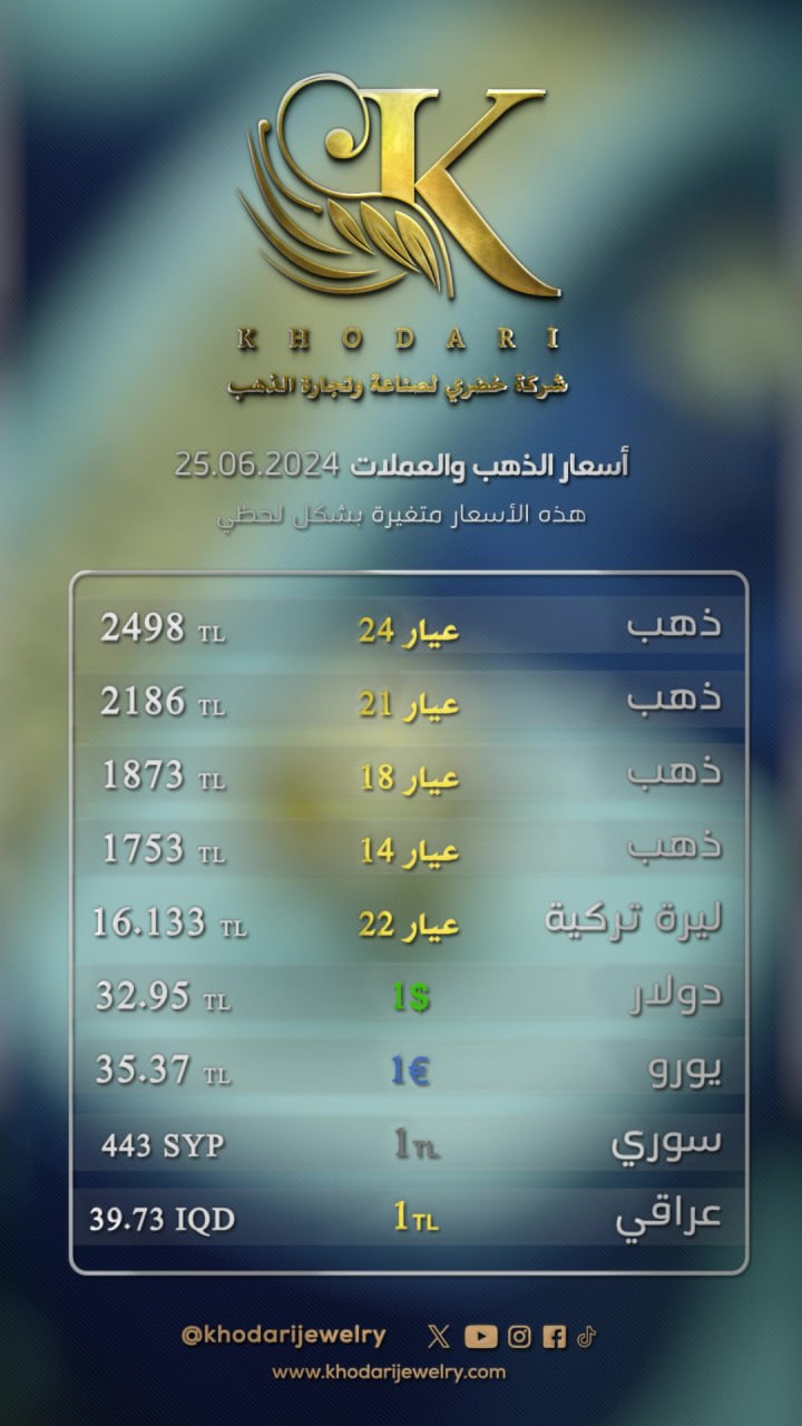 سعر غرام الذهب يوم الثلاثاء 2024-06-25 - سعر الليرة التركية امام الدولار اليوم 