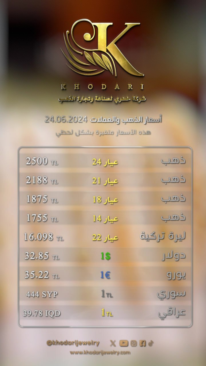 سعر غرام الذهب يوم الاثنين 2024-06-24 - سعر الليرة التركية امام الدولار اليوم 