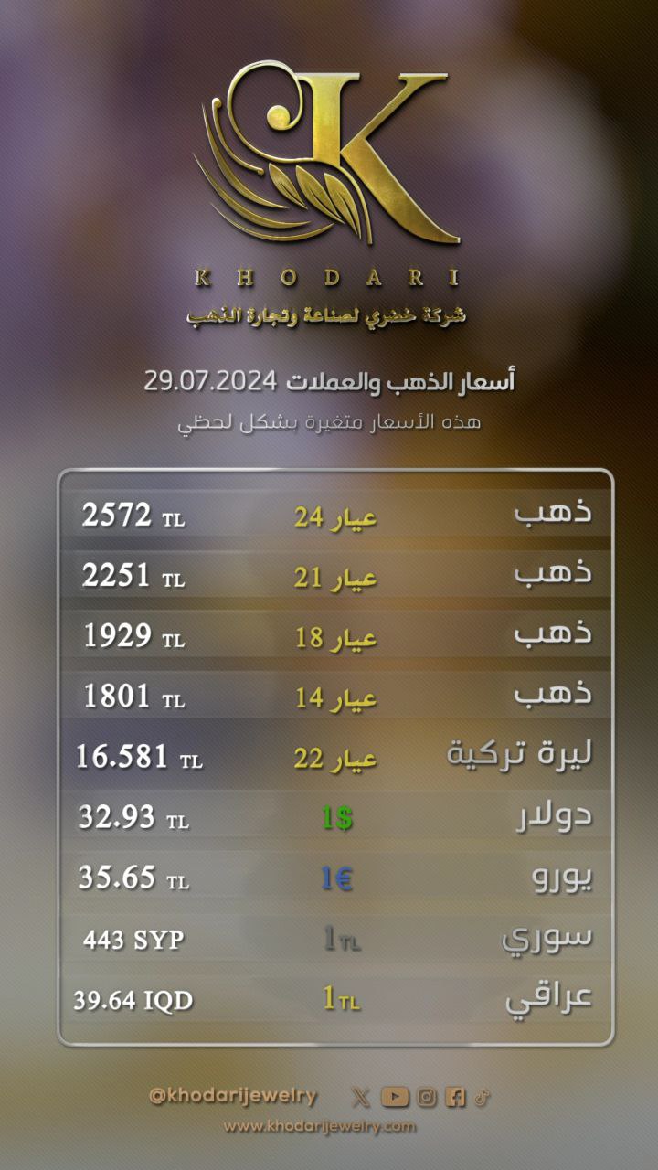 سعر غرام الذهب يوم الاثنين 2024-07-29 - سعر الليرة التركية امام الدولار اليوم 