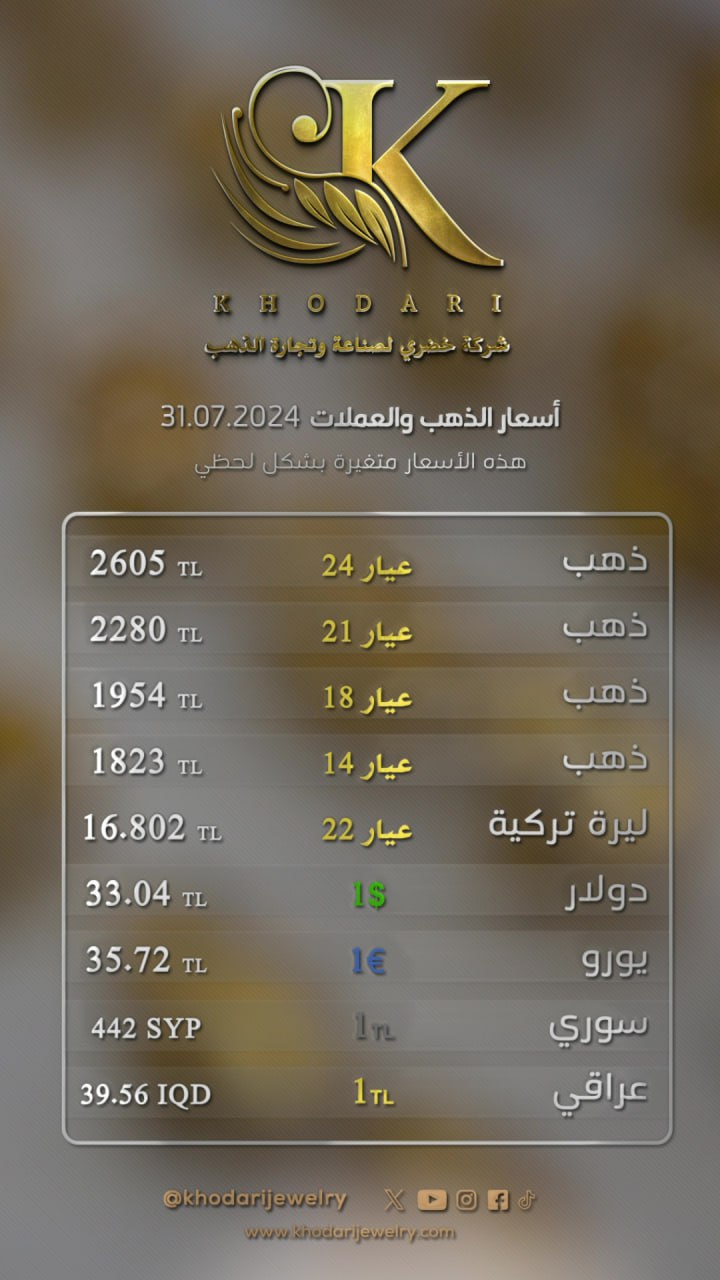 سعر غرام الذهب يوم الأربعاء 2024-07-31 - سعر الليرة التركية امام الدولار اليوم 