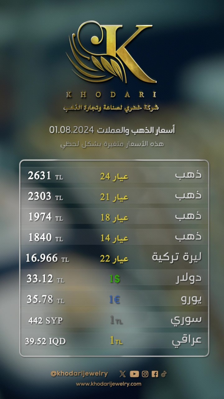 سعر غرام الذهب يوم الخميس 2024-08-01 - سعر الليرة التركية امام الدولار اليوم 