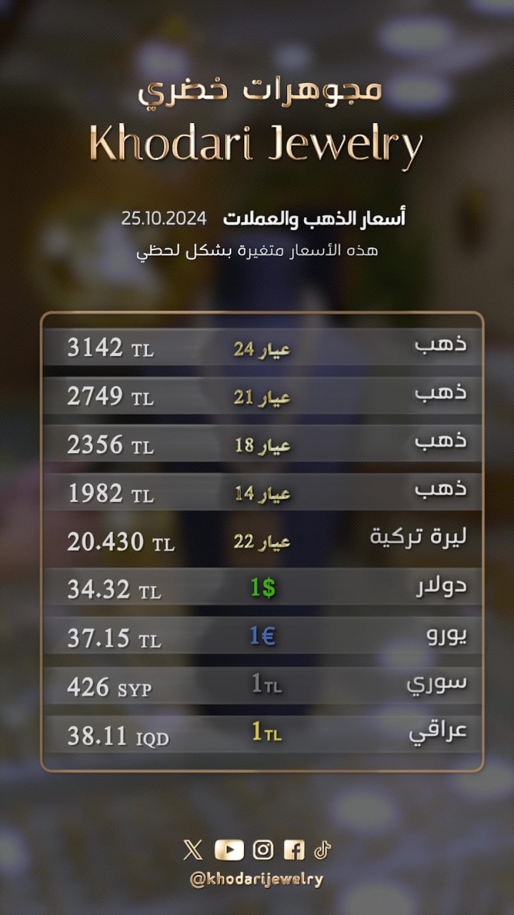 سعر غرام الذهب يوم الجمعة 2024-10-25 - سعر الليرة التركية امام الدولار اليوم 