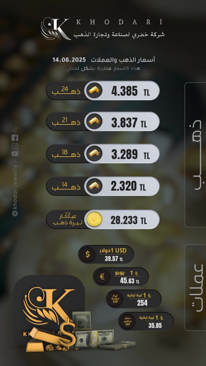 Gram altının fiyatı 2025-06-14 - Türk lirasının dolar karşısında bugünkü fiyatı