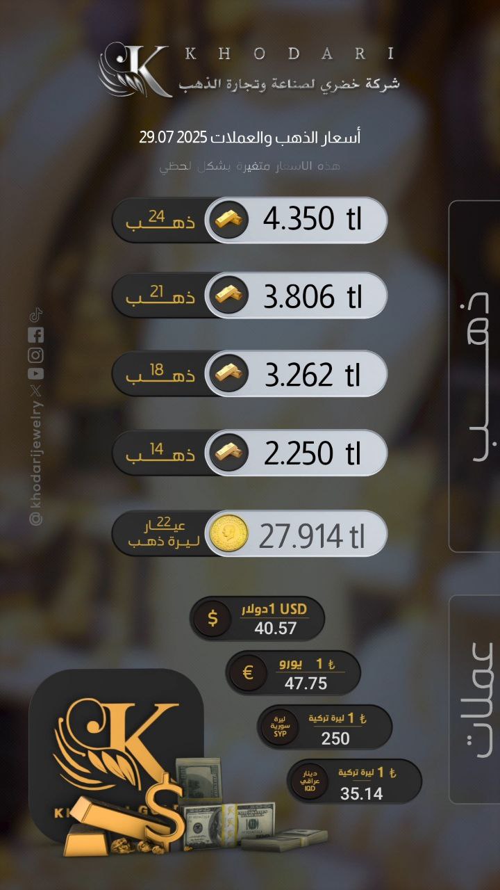 The price of a gram of gold on Tuesday 2025-07-29 - the price of the Turkish lira against the dollar today