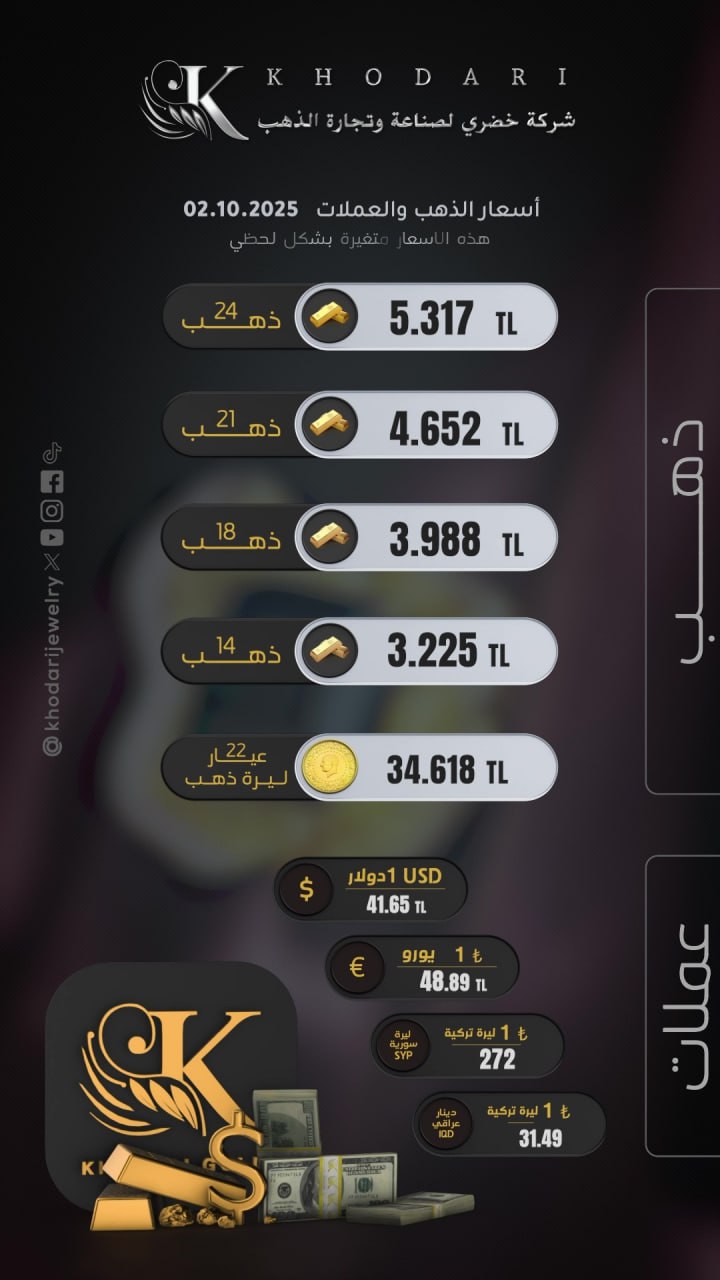 سعر غرام الذهب يوم الخميس 2025-10-02 - سعر الليرة التركية امام الدولار اليوم 