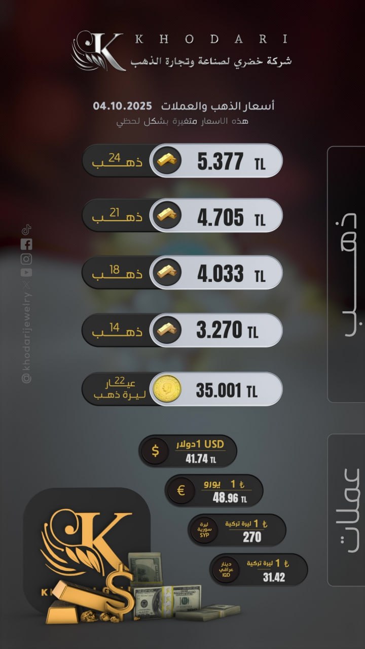 سعر غرام الذهب يوم السبت 2025-10-04 - سعر الليرة التركية امام الدولار اليوم 