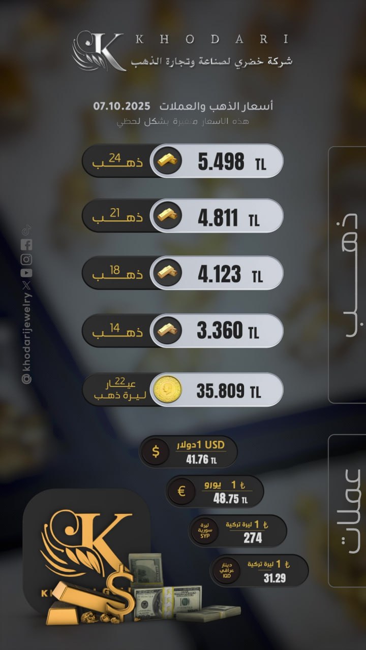 سعر غرام الذهب يوم الثلاثاء 2025-10-07 - سعر الليرة التركية امام الدولار اليوم 