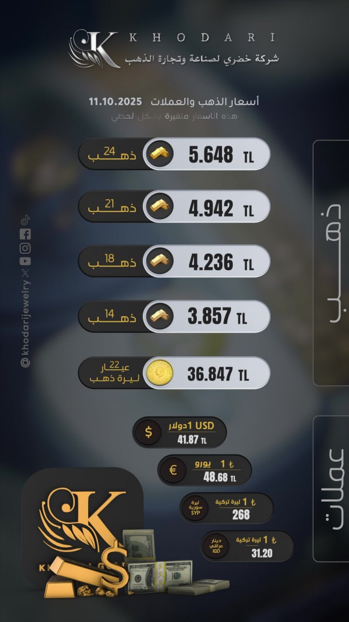 سعر غرام الذهب يوم السبت 2025-10-11 - سعر الليرة التركية امام الدولار اليوم 