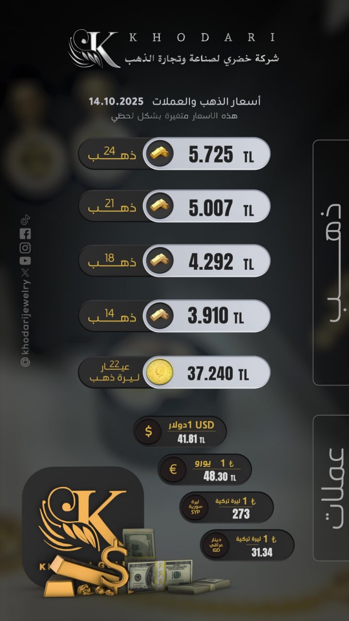 سعر غرام الذهب يوم الثلاثاء 2025-10-14 - سعر الليرة التركية امام الدولار اليوم 