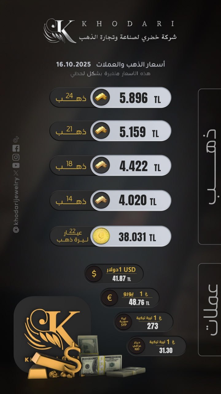 سعر غرام الذهب يوم الخميس 2025-10-16 - سعر الليرة التركية امام الدولار اليوم 