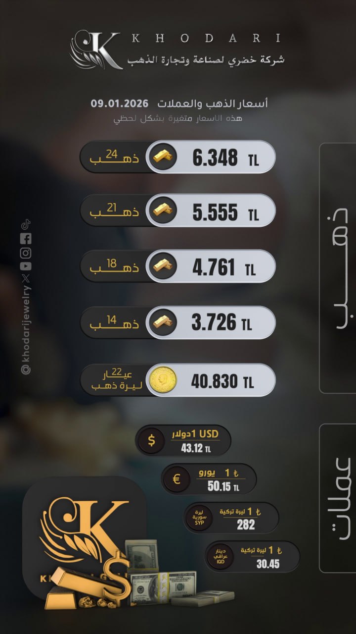 Gram altının fiyatı 2026-01-09 - Türk lirasının dolar karşısında bugünkü fiyatı