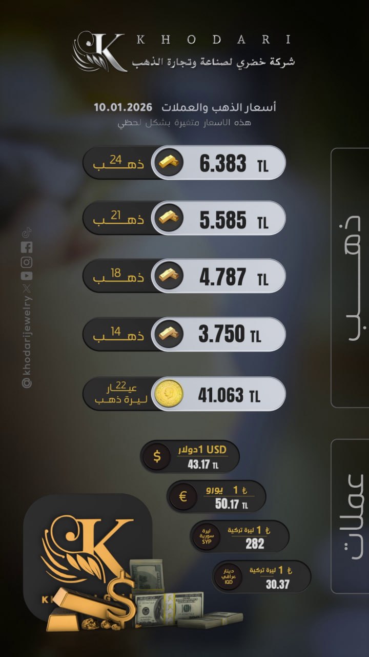 Gram altının fiyatı 2026-01-10 - Türk lirasının dolar karşısında bugünkü fiyatı