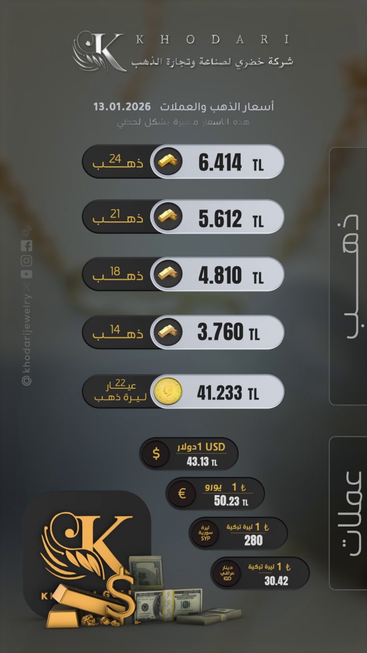 Gram altının fiyatı 2026-01-13 - Türk lirasının dolar karşısında bugünkü fiyatı