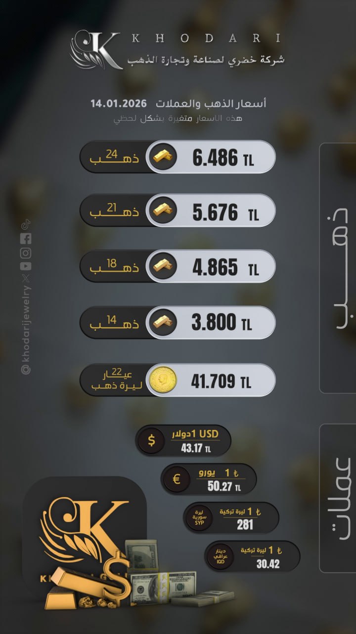 Gram altının fiyatı 2026-01-14 - Türk lirasının dolar karşısında bugünkü fiyatı
