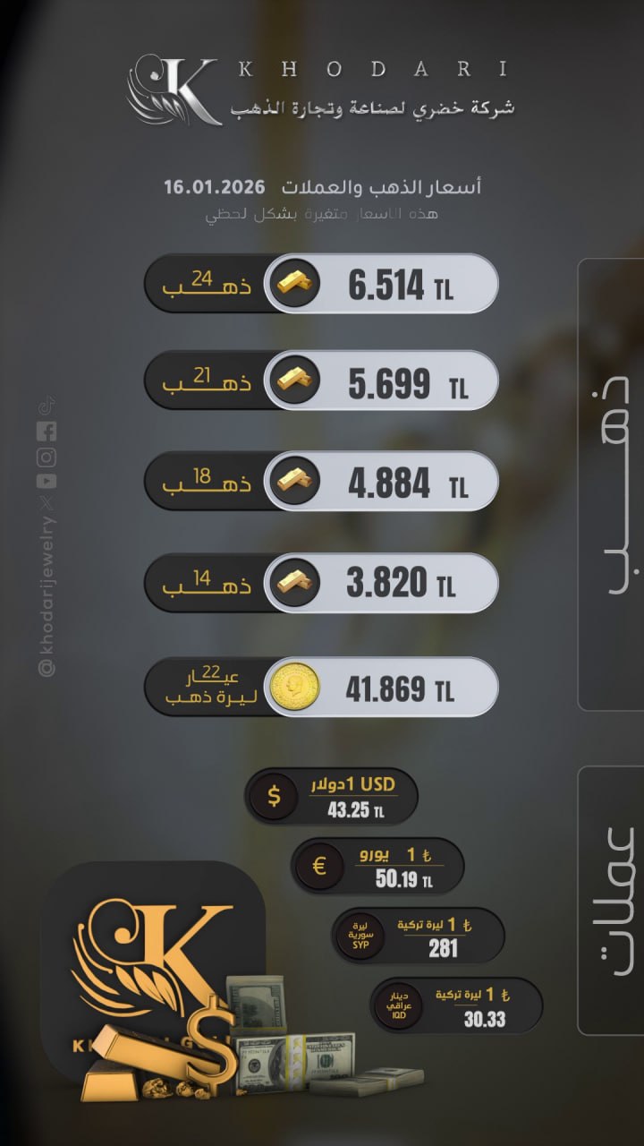 Gram altının fiyatı 2026-01-16 - Türk lirasının dolar karşısında bugünkü fiyatı