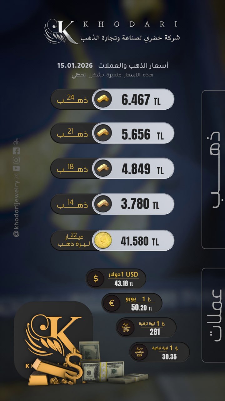 The price of a gram of gold on Thursday 2026-01-15 - the price of the Turkish lira against the dollar today