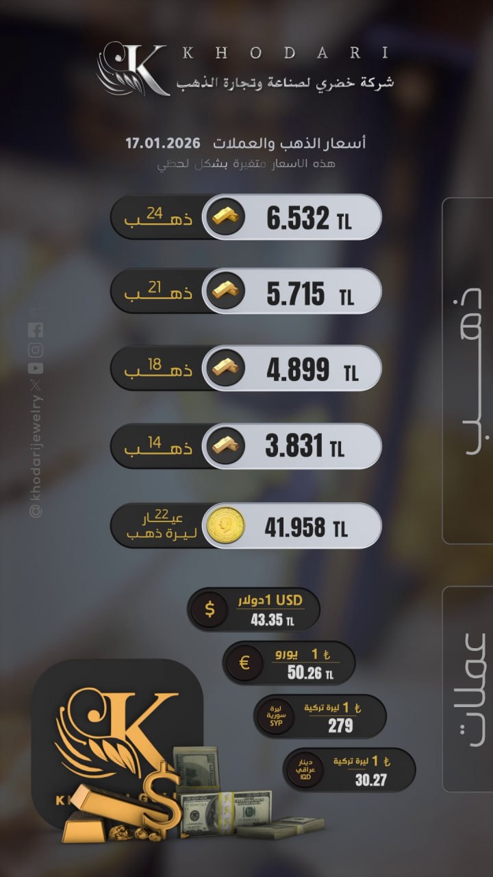 Gram altının fiyatı 2026-01-17 - Türk lirasının dolar karşısında bugünkü fiyatı