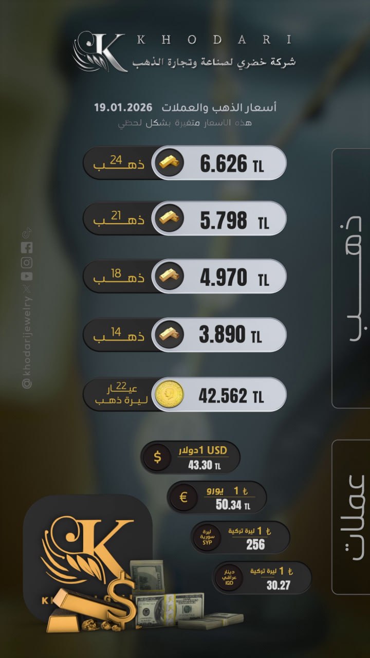 Gram altının fiyatı 2026-01-19 - Türk lirasının dolar karşısında bugünkü fiyatı