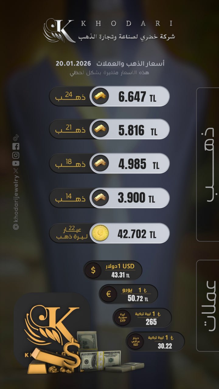 Gram altının fiyatı 2026-01-20 - Türk lirasının dolar karşısında bugünkü fiyatı