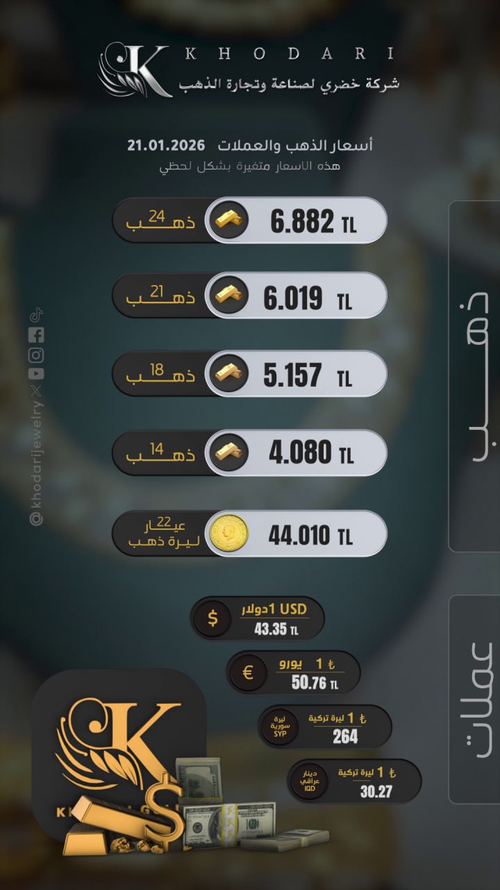 Gram altının fiyatı 2026-01-21 - Türk lirasının dolar karşısında bugünkü fiyatı